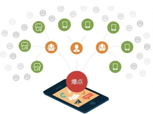 资溪为什么越来越多的企业通过软文营销来引流